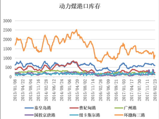 秦皇岛经济总量为什么少_秦皇岛墓为什么不能挖(3)