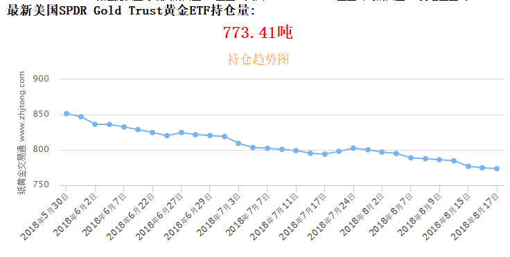 揪出背后黑手！機(jī)構(gòu)仍在大舉做空黃金