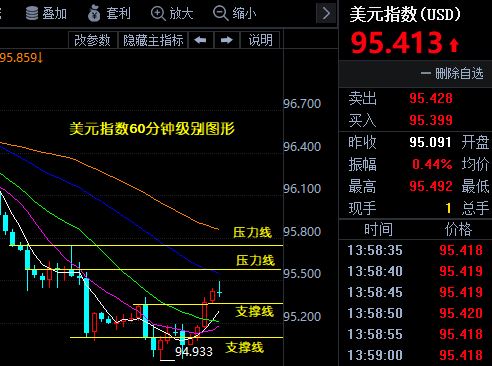 中美再次拔刀互砍，金銀多頭倒了血霉