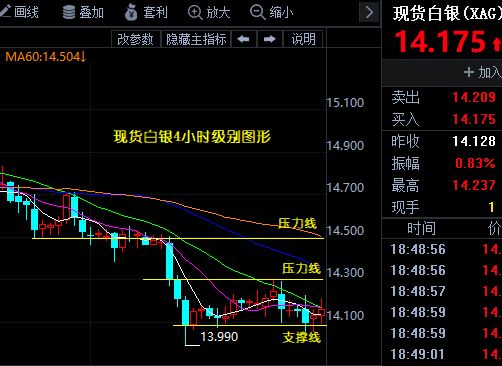 白銀為何比黃金更拼“跌”？謎底終于揭曉