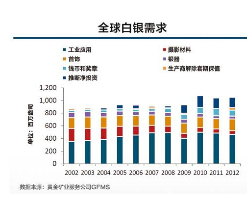 白銀為何比黃金更拼“跌”？謎底終于揭曉