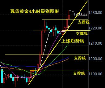 世界黃金協(xié)會罕見表態(tài)：中國市場再迎重要利好