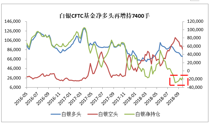 反轉(zhuǎn)！黃金反轉(zhuǎn)跡象確立，基金凈多頭持倉創(chuàng)紀錄！