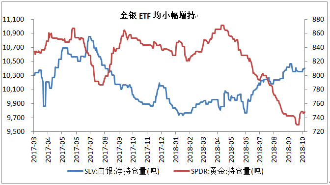 機構在加倉黃金，不是傻乎乎的割韭菜，跟不跟呢？