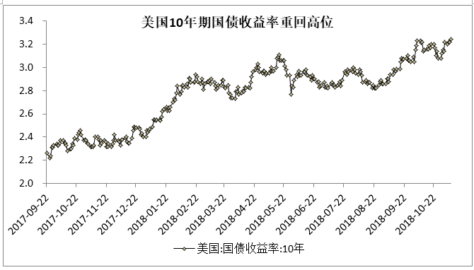 這個指標漲了，黃金能不下跌嘛！不跌就奇怪了！