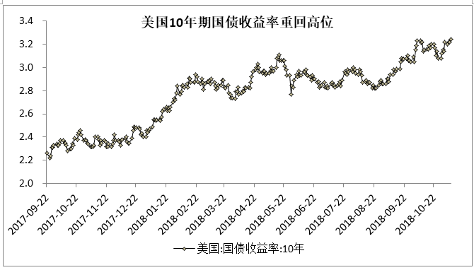 这个指标涨了，黄金能不下跌嘛！不跌就奇怪了！