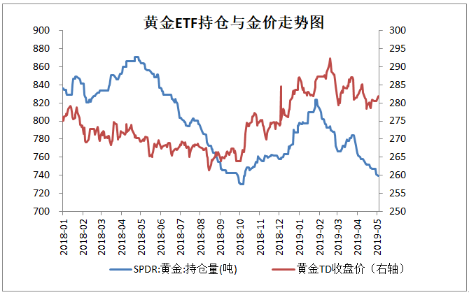 白银市2019年GDP下降_白银市地图(3)