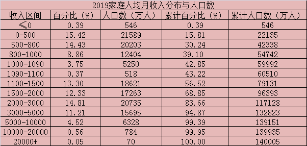 中国人均月工资(中国人均月工资中位数)