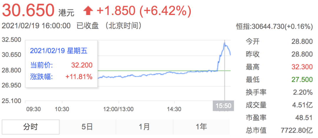 小米造车 要当风口上的“猪”？市值秒涨900亿！