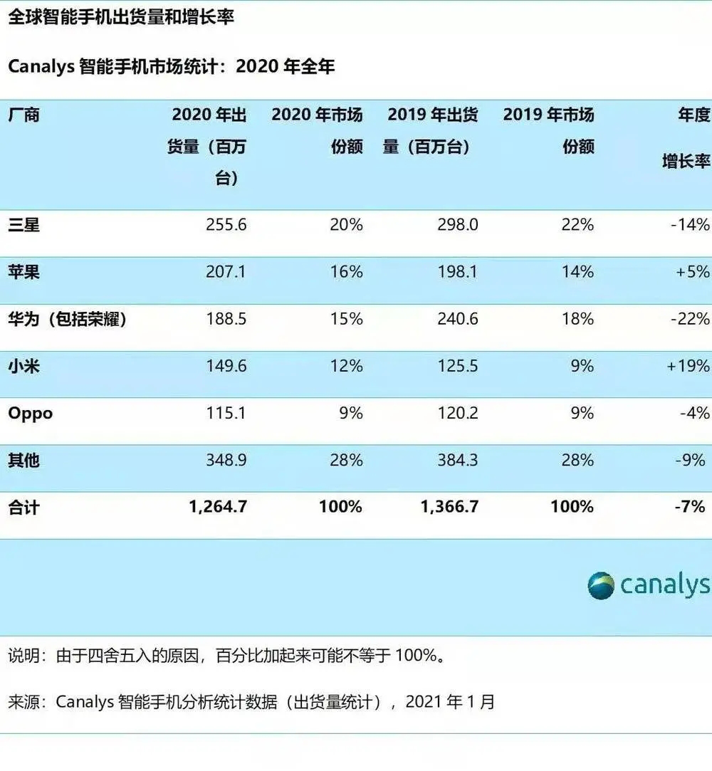 小米造车 要当风口上的“猪”？市值秒涨900亿！