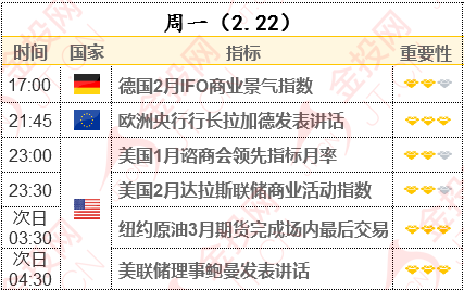 一周前瞻：美債收益率攀升施壓金價 本周鮑威爾講話、刺激法案投票能否助力反彈？