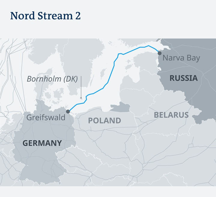 俄罗斯或将与欧盟断交 俄德“北溪-2”750亿项目要凉凉？