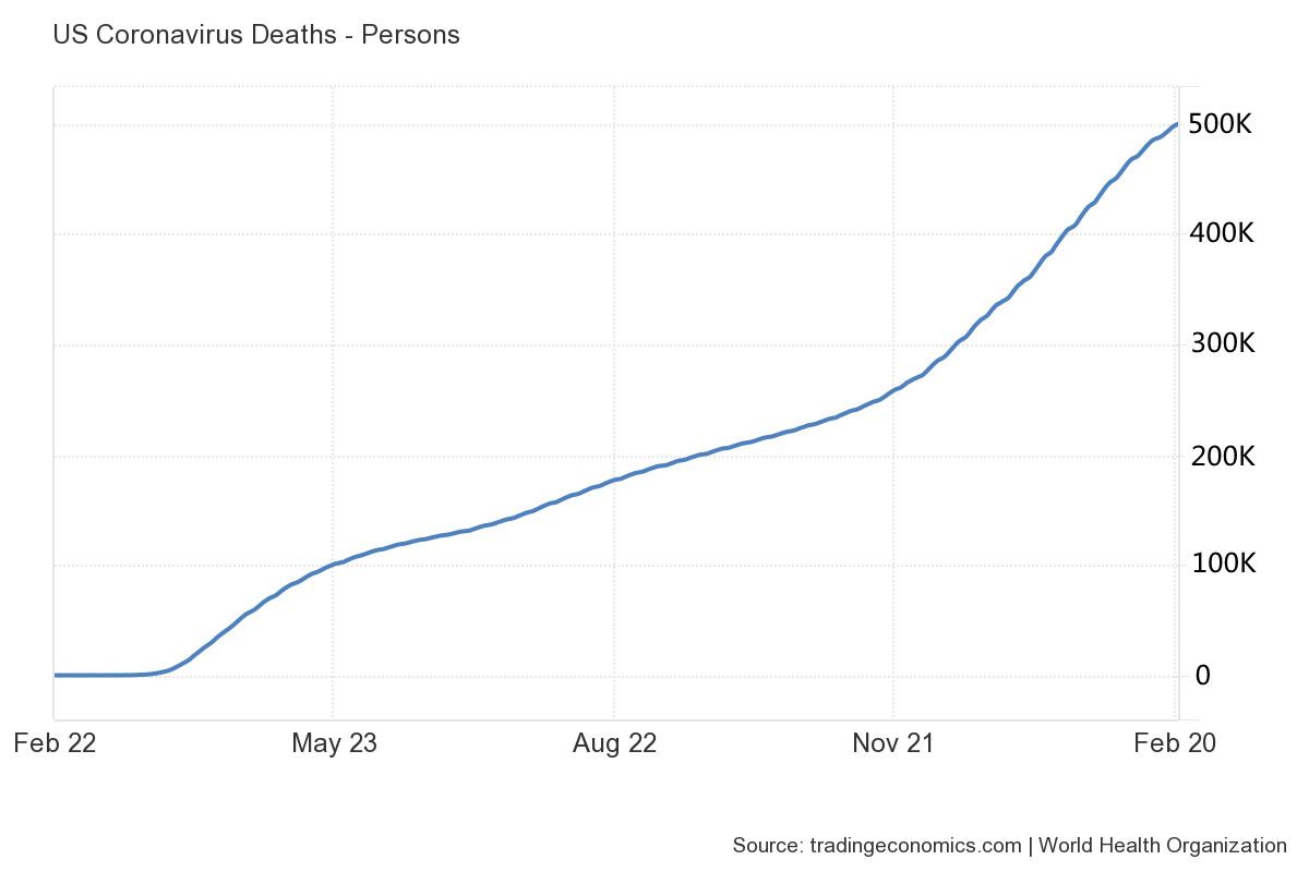 疫情下的种族问题！美国新冠死亡人数超过50万 其中有色人种占90%！