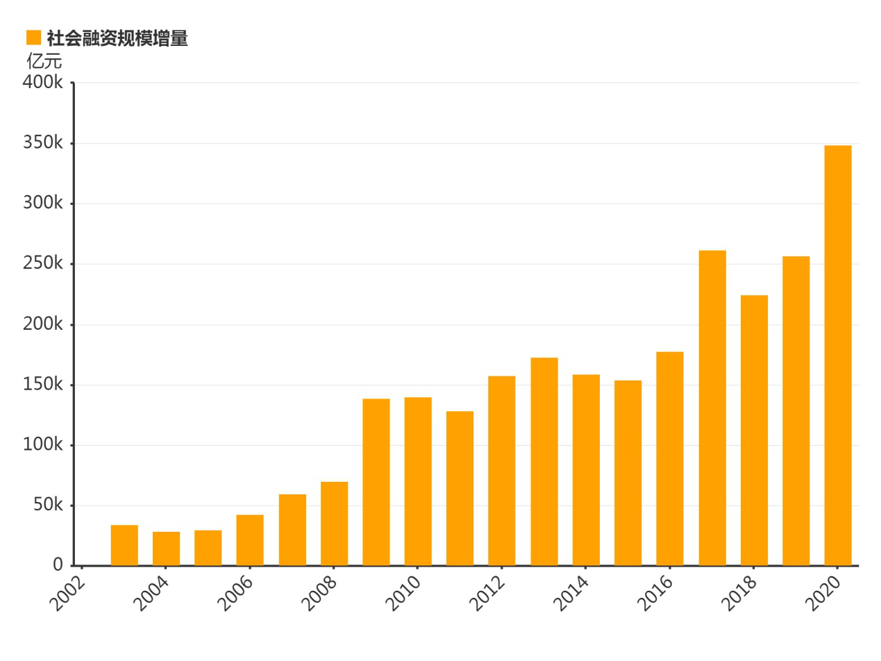 2021年中国gdp增长目标6以上会带来哪些意想不到的惊喜