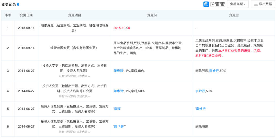 年銷54億！現(xiàn)實早已內(nèi)憂外患 老干媽還怎么贏？
