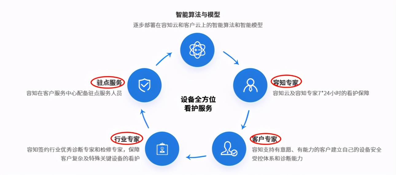 芯片和传感器长期依赖外采,披着高科技外衣的芯片公司还能走多远