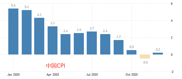 2020中国gdp预测