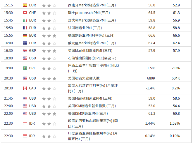 英伦金融【晨早点评】：美债回落金银反弹，关注OPEC会议和假期效应