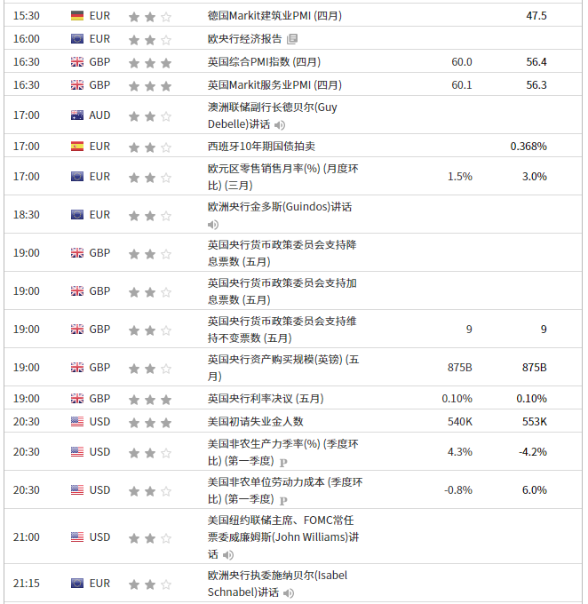 拜登提加税股油受压，关注英国央行利率决议