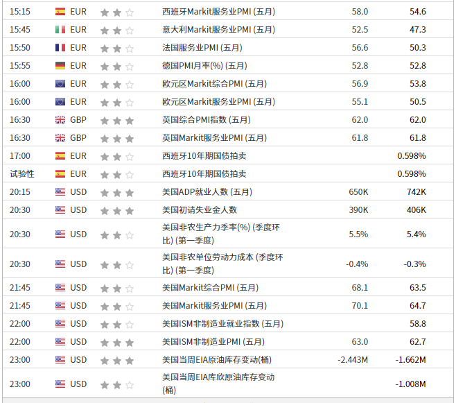 英伦金融【晨早点评】美伊和谈判暂停一周，关注美国ADP等数据