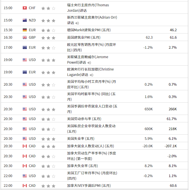 英伦金融【晨早点评】金银大幅回落，关注鲍威尔讲话和美国非农