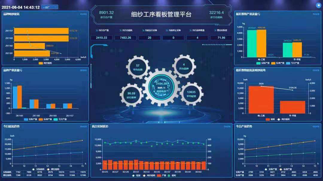 海尔衣联网亮相2021中国纺织工业互联网论坛,赋能产业数字化转型