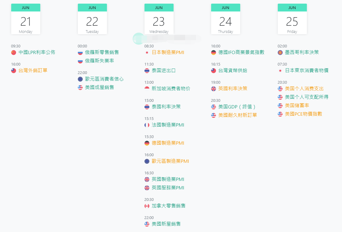 英伦金融【晨早点评】布拉德转鹰金银受压，关注鲍威尔听证会