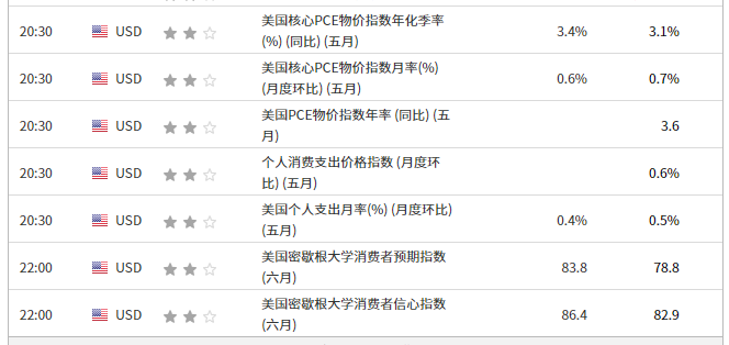 英伦金融【晨早点评】英国央行利率决议变动不大，关注美国PCE