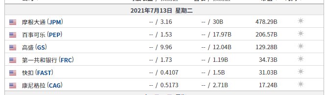 英伦金融【晨早点评】关注美联储官员鸽派，美国CPI和新西兰利率决议