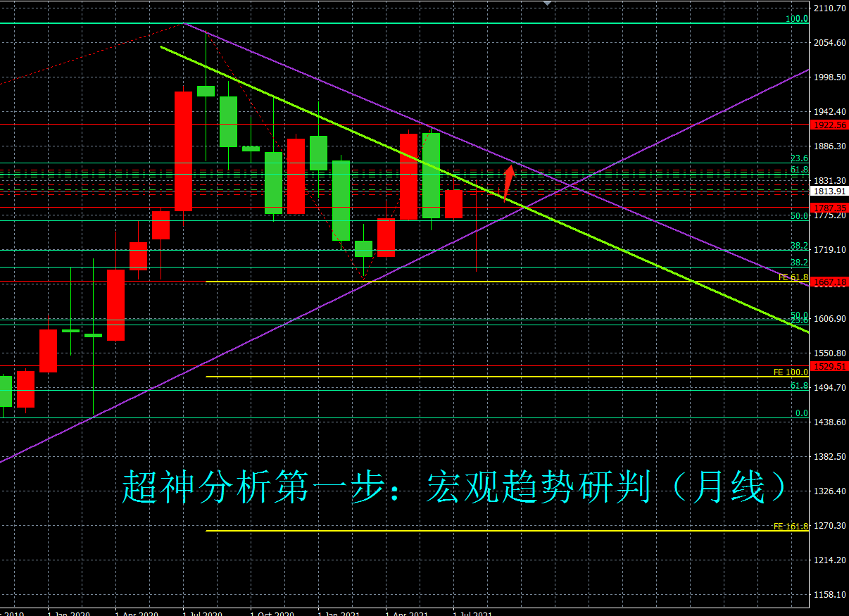 ADP数据腰斩，就业形势受挫，黄金多头等待爆发中