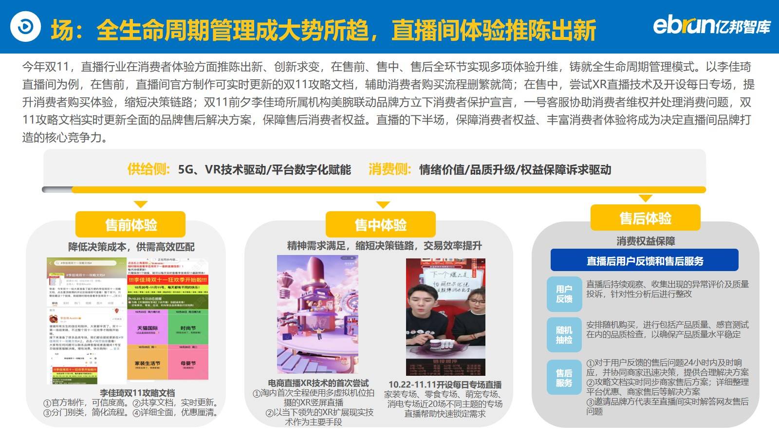亿邦智库发布《2021电商双11生态洞察报告》