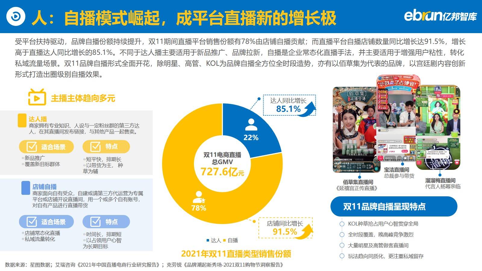 亿邦智库发布《2021电商双11生态洞察报告》