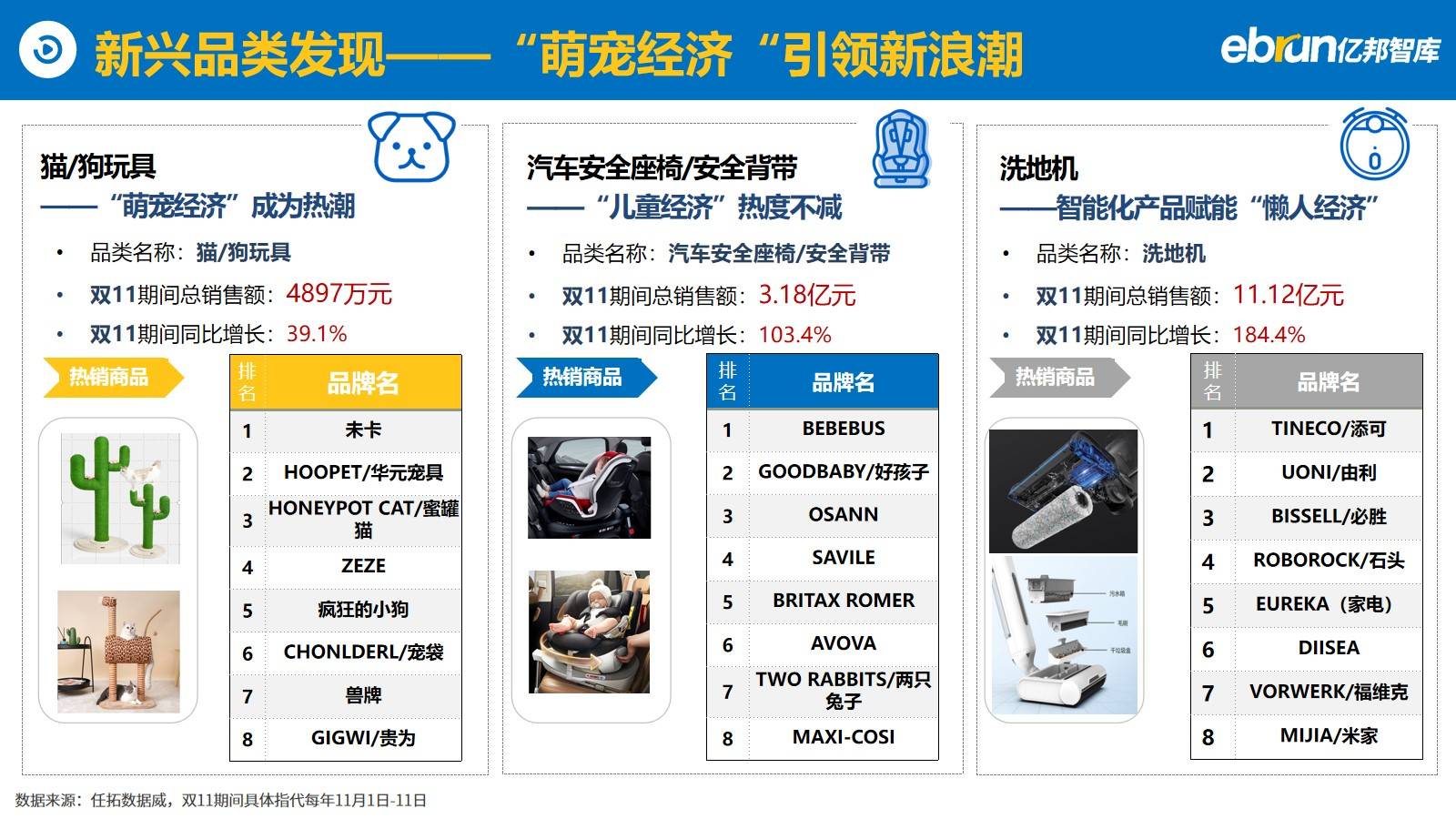 亿邦智库发布《2021电商双11生态洞察报告》