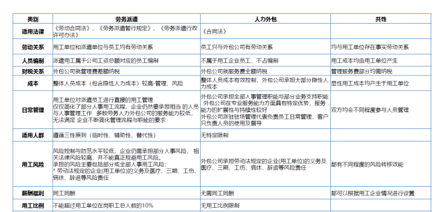 人力资源外包：企业成长的加速器