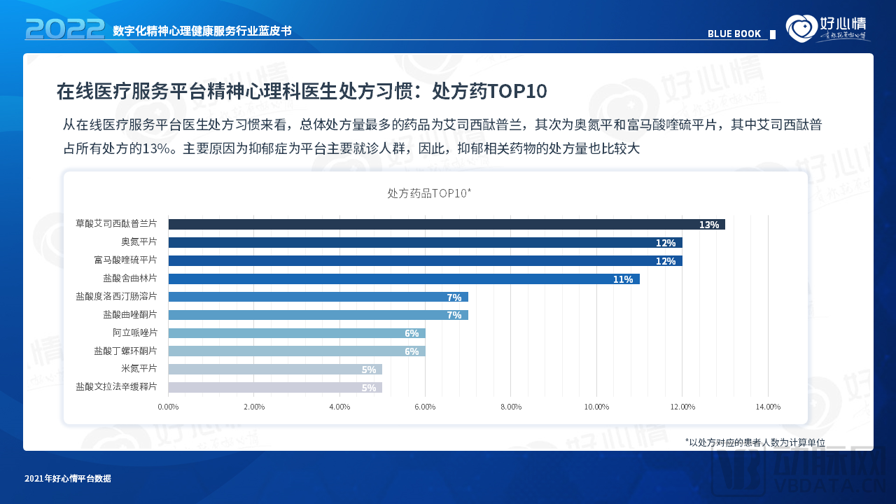 2022年数字化精神心理健康服务行业蓝皮书-经济民生-金投财经频道-金投网