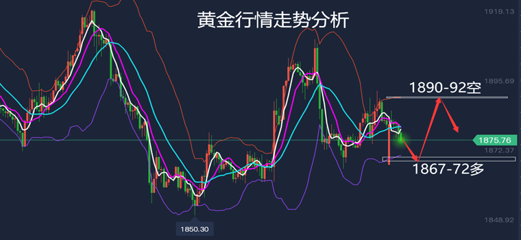 lol黄金会掉到白银吗_上海关于黄金,白银,贵金属的投资公司的电话_黄金与白银