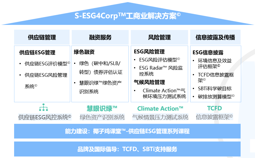 图形用户界面, 应用程序 描述已自动生成