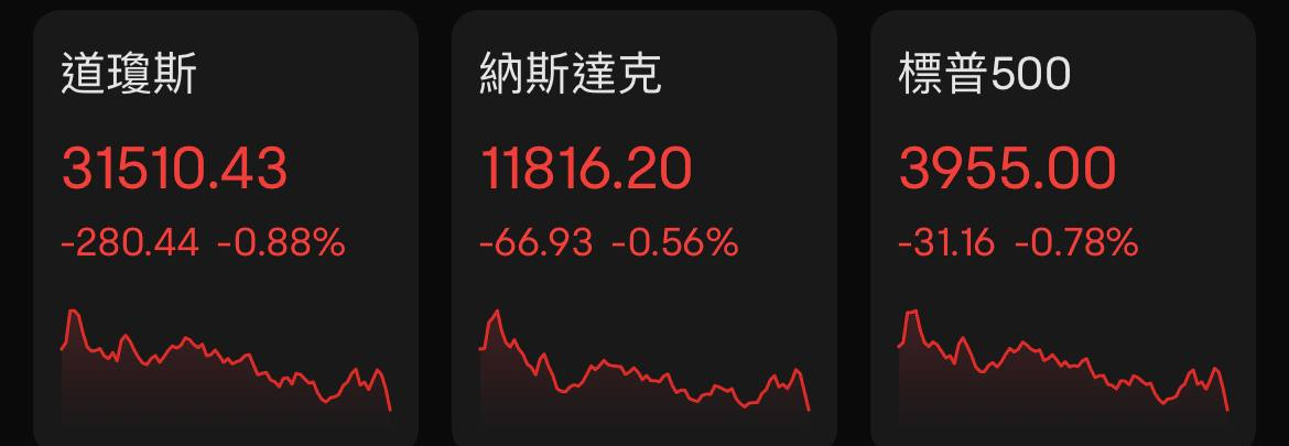 【安东环球】美股收盘：美股三大指数8月累跌超4%