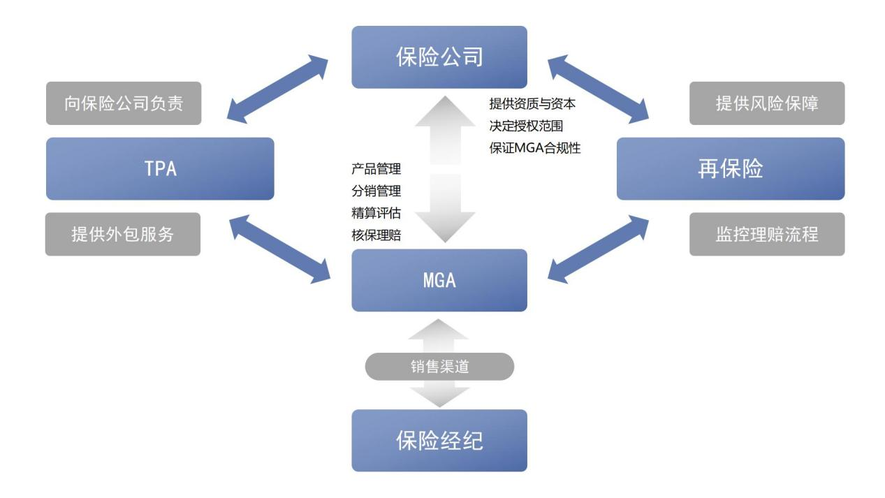 低利率环境下保险业突围