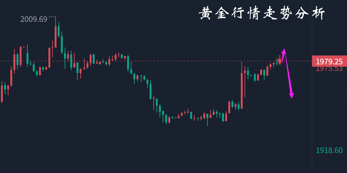 美黄金今日行情分析(美黄金今日行情分析最新)