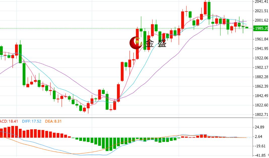 2019年4月27日黄金价格走势(2019年5月份黄金价格走势k线图)