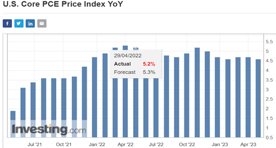 5月份美國(guó)FOMC會(huì)議前瞻指引