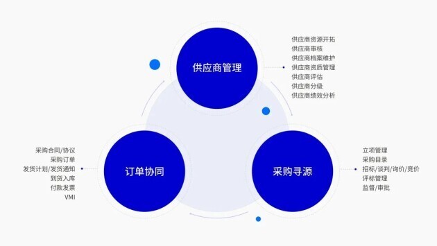 河北系统集成行业动态：创新助力产业发展