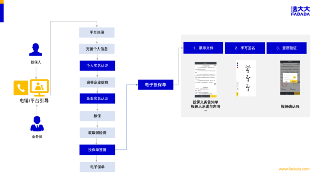 解决方案丨法大大电子签为保险行业加个“双保险”