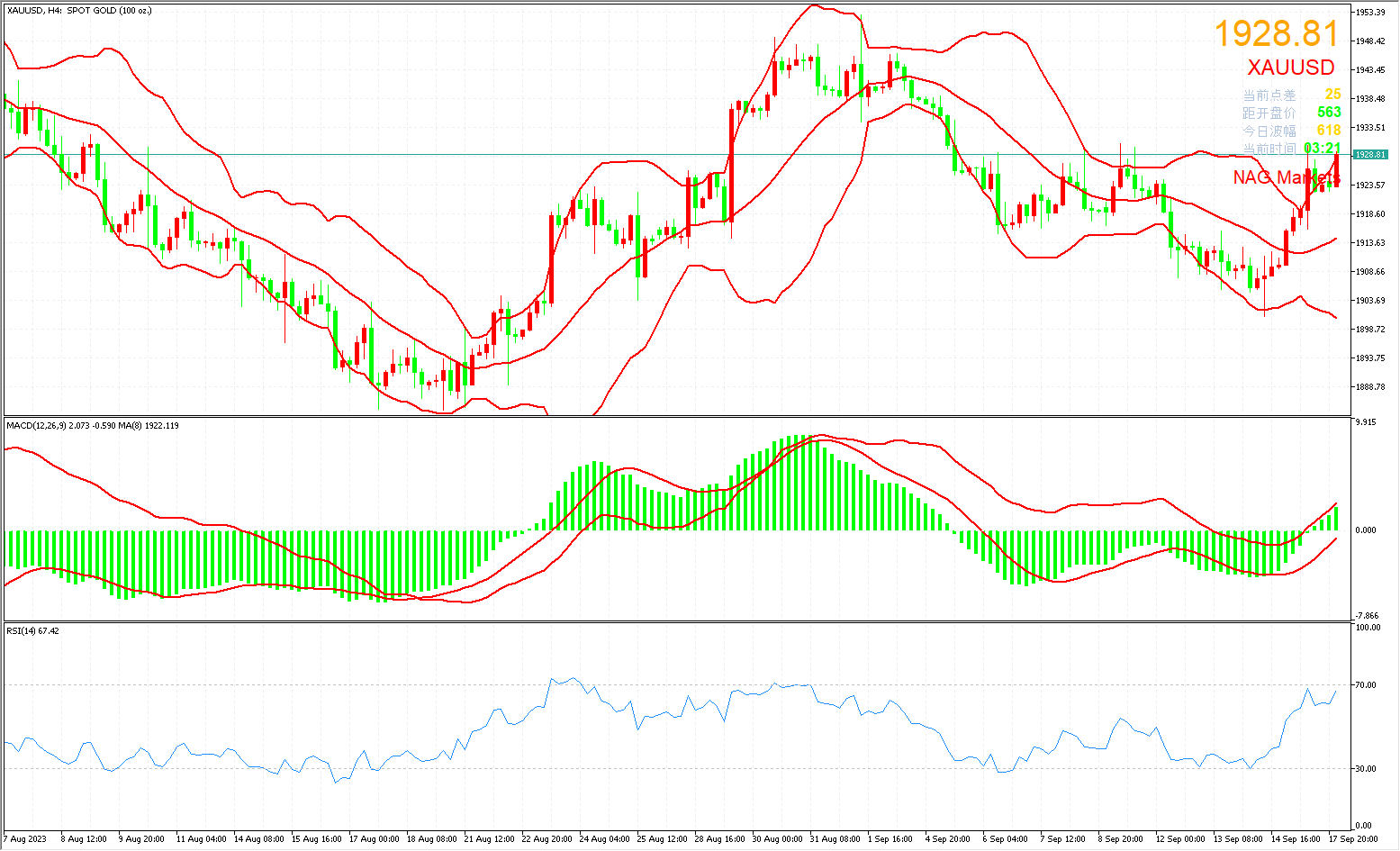 油价和黄金价格哪个高 305efc3e4d1e4e26c20c5746f5c06857.png