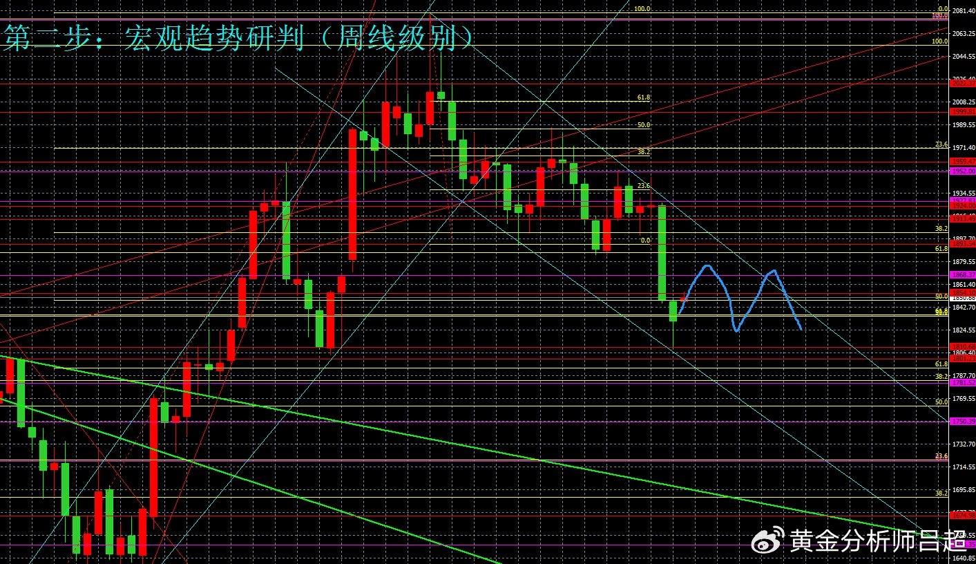 （黃金分析師呂超）巴以沖突刺激金價(jià)跳漲，小心鮑威爾講話利空
