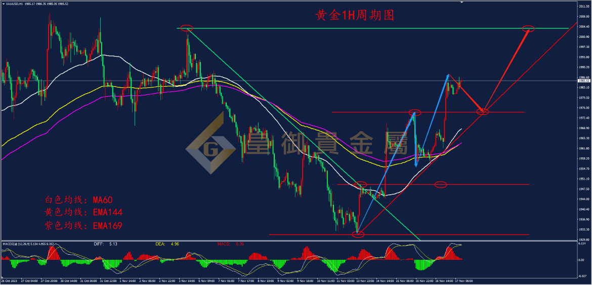 皇御貴金屬金評：【金銀早評】金銀再創(chuàng)新高?多頭強者恒強