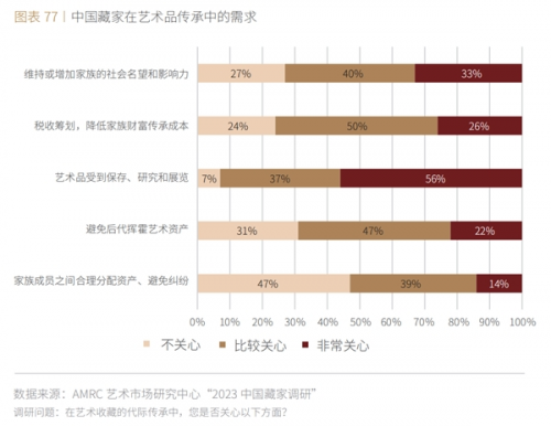 《2023中国艺术财富白皮书》正式发布！四大趋势引领中国艺术市场