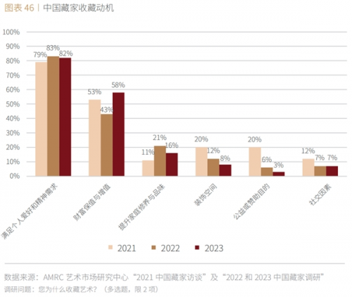 《2023中国艺术财富白皮书》正式发布！四大趋势引领中国艺术市场