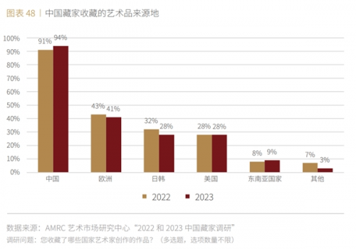 《2023中国艺术财富白皮书》正式发布！四大趋势引领中国艺术市场